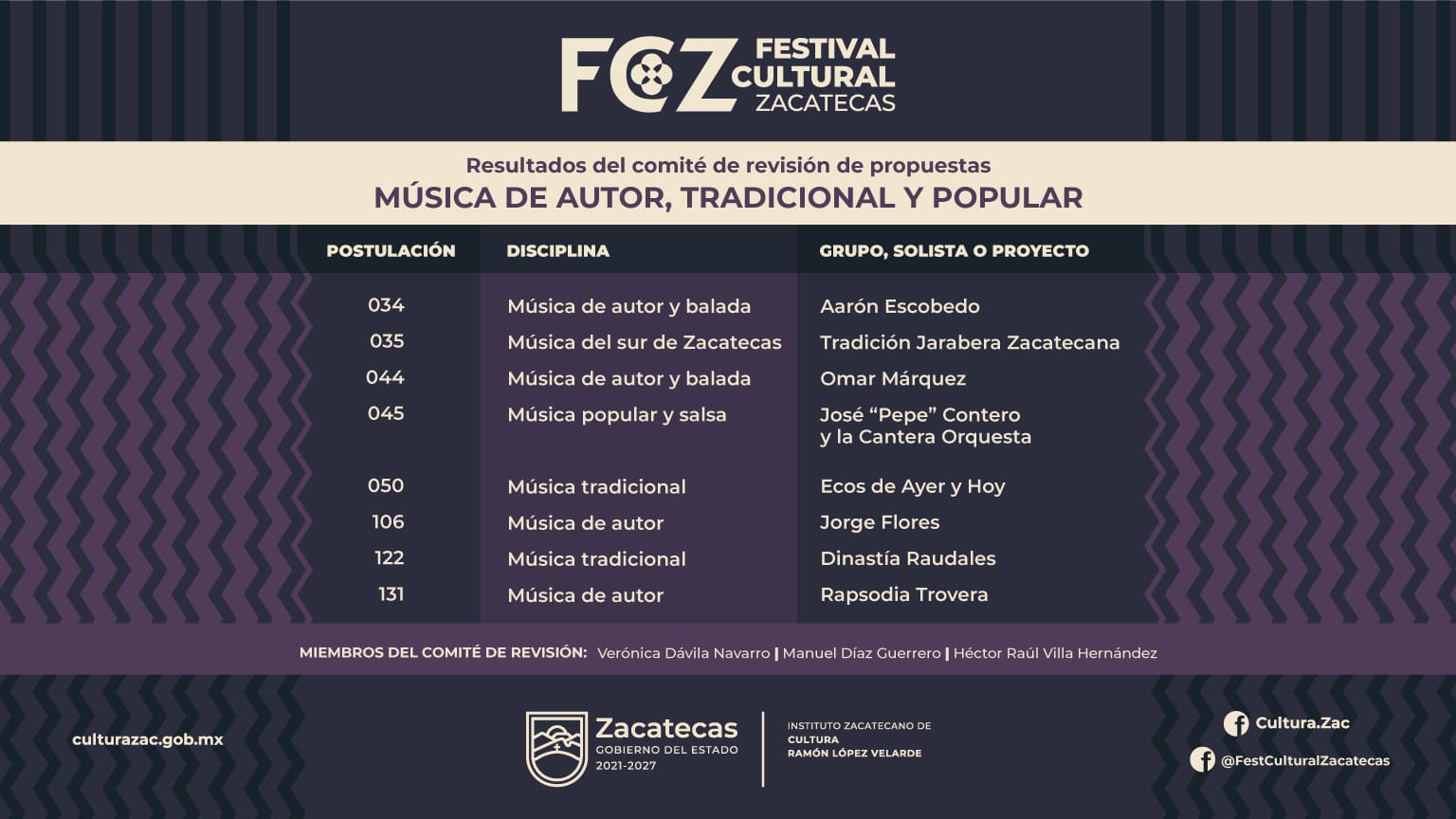 Del 1 al 15 de abril, Festival Cultural Zacatecas 2023 NTR ZACATECAS