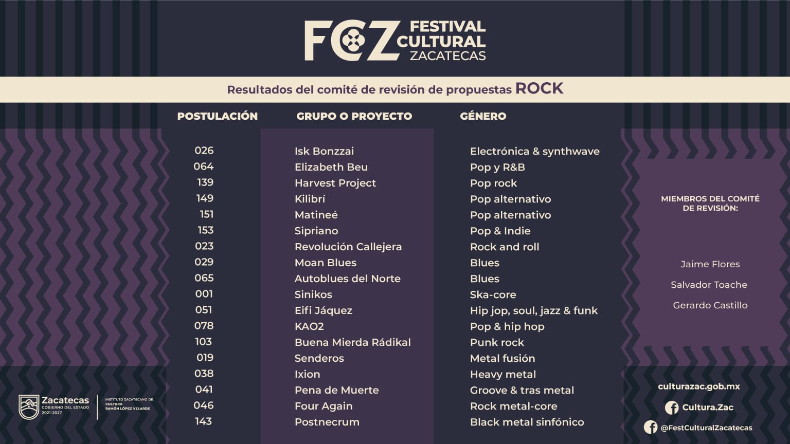 Del 1 al 15 de abril, Festival Cultural Zacatecas 2023 NTR ZACATECAS