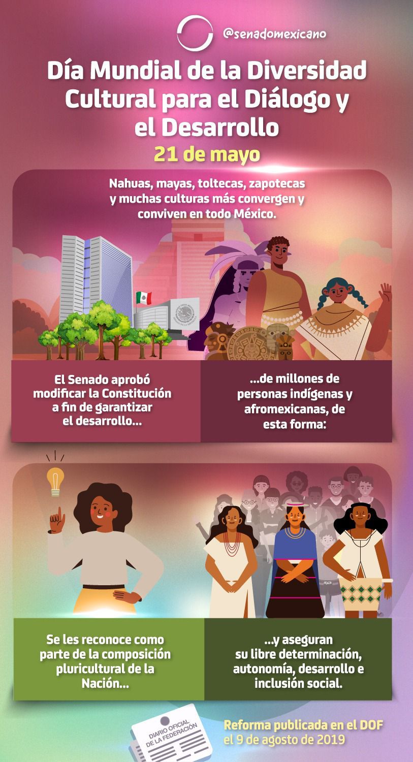 Día Mundial De La Diversidad Cultural Para El Diálogo Y El Desarrollo Ntr Zacatecas 3738