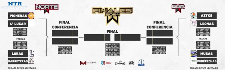 Barreteras enfrentará a Lobas en Finales
