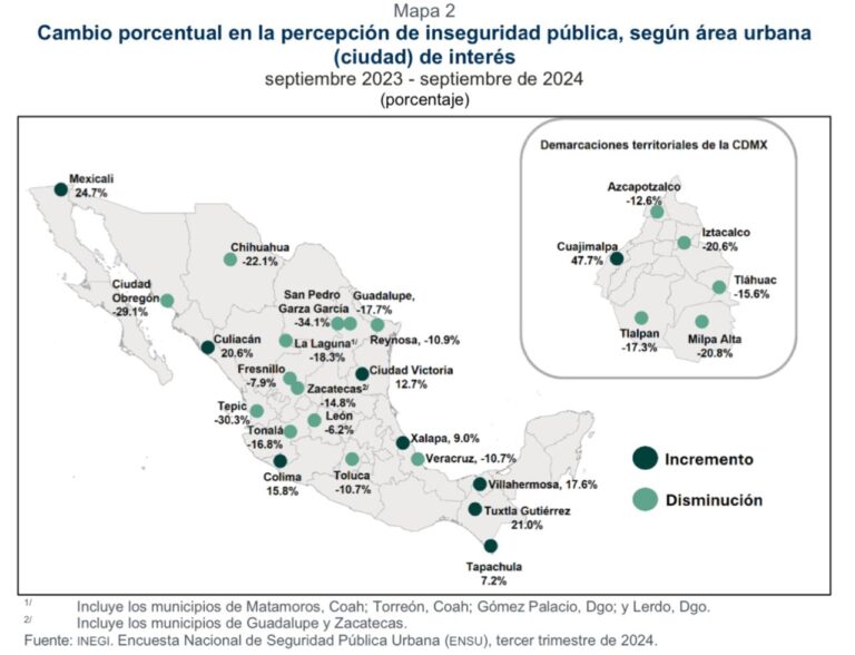 Fresnillo ya no es el primer lugar de inseguridad: Inegi