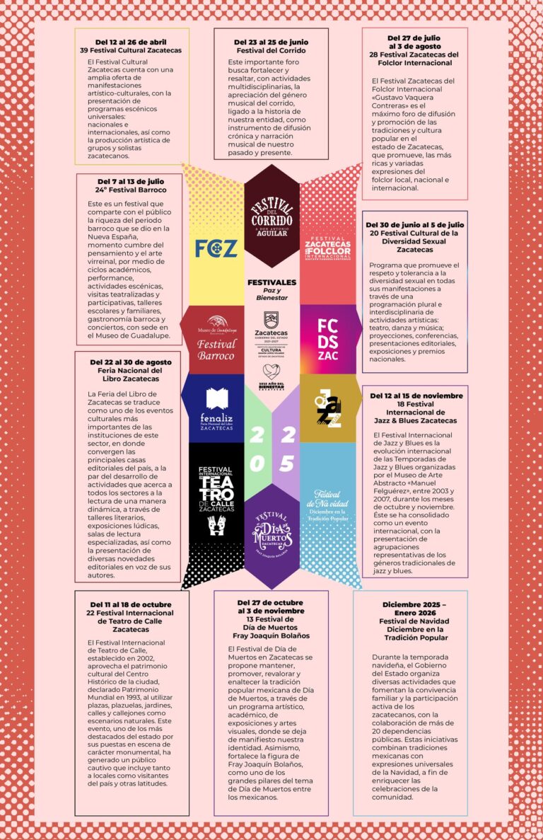Se realizarán diez festivales en 2025