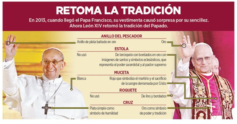 León XIV/ Un Papa de corazón peruano