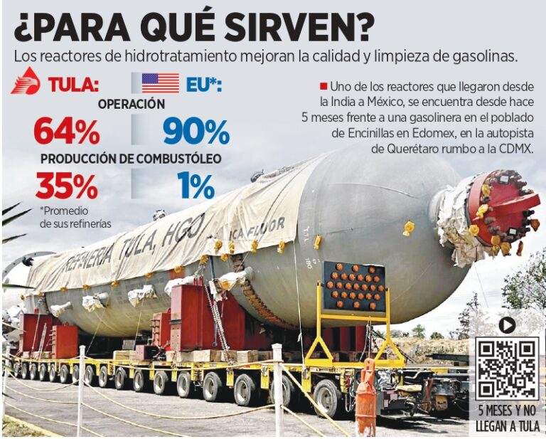 «Secuestra» comunidad 2 reactores de Pemex