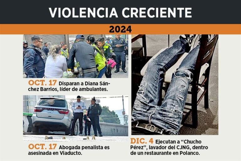 Van 12 ataques de alto impacto en CDMX