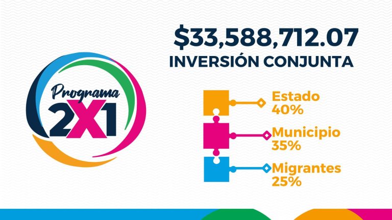 Genera inversión tripartita realización de 40 proyectos