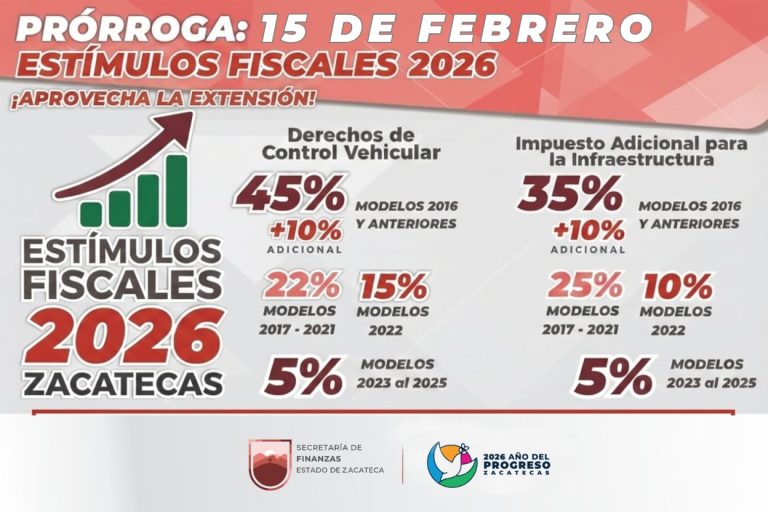 Extienden hasta el 15 de febrero estímulos fiscales