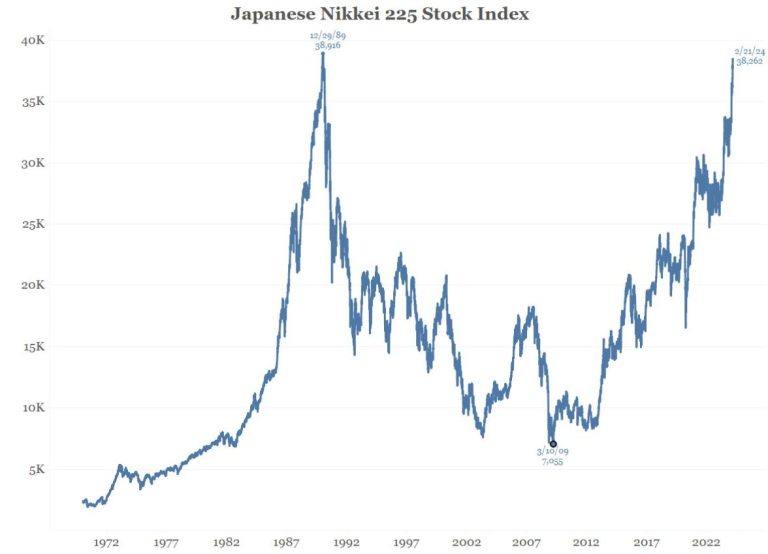 Se dispara Nikkei a nuevos máximos tras victoria de Takaichi REDES