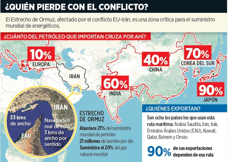 Entra China a escena: quiere abrir Ormuz