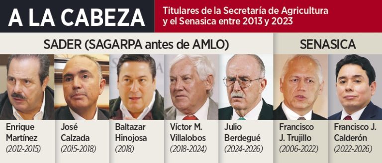 Sobornan en dólares para importar granos
