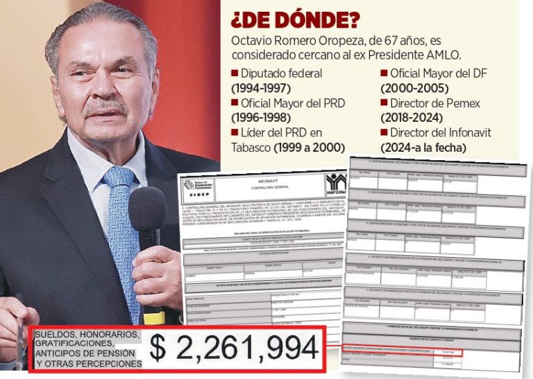 Brotan bienes y fortuna a Romero por 47 mdp