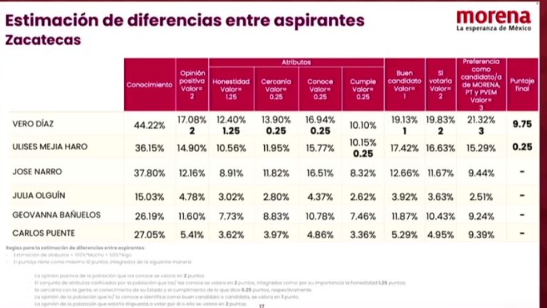 Presentan resultados de las mediciones para coordinaciones estatales