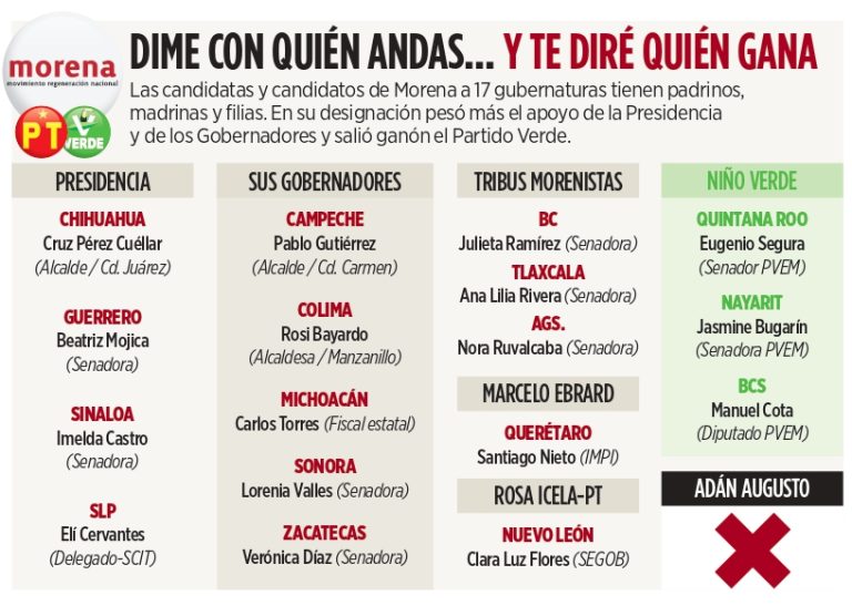 Quien no obtuvo triunfo puede ir por otra convocatoria: CSP