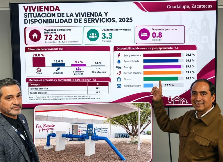 Mejora disponibilidad de servicios en viviendas guadalupenses